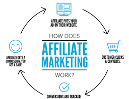 Ai Tools For Affiliate Marketing